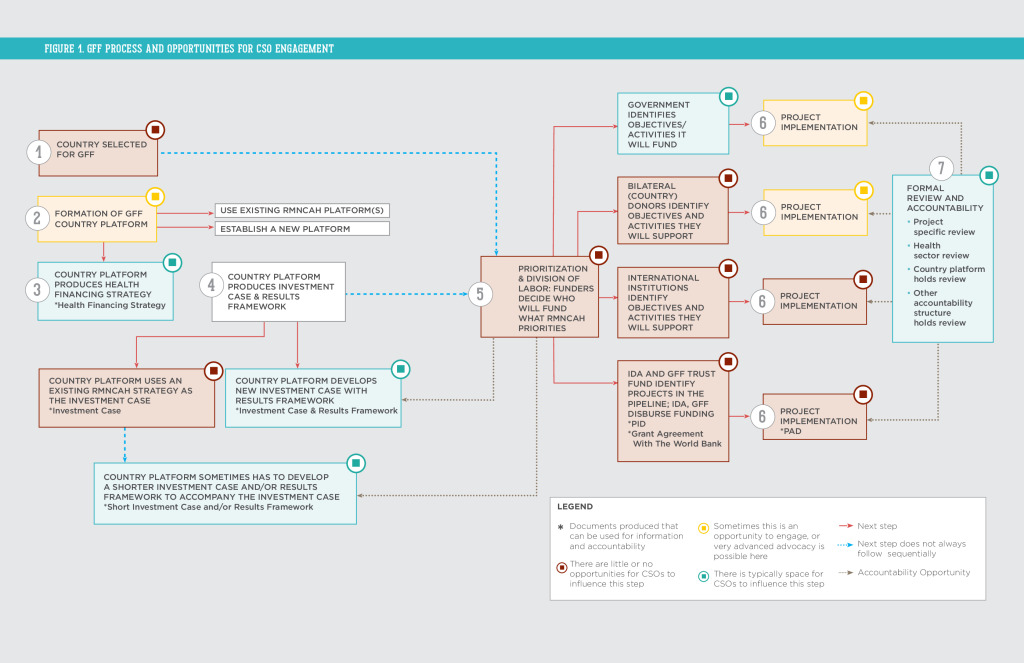 GFF CSO Guide CHART