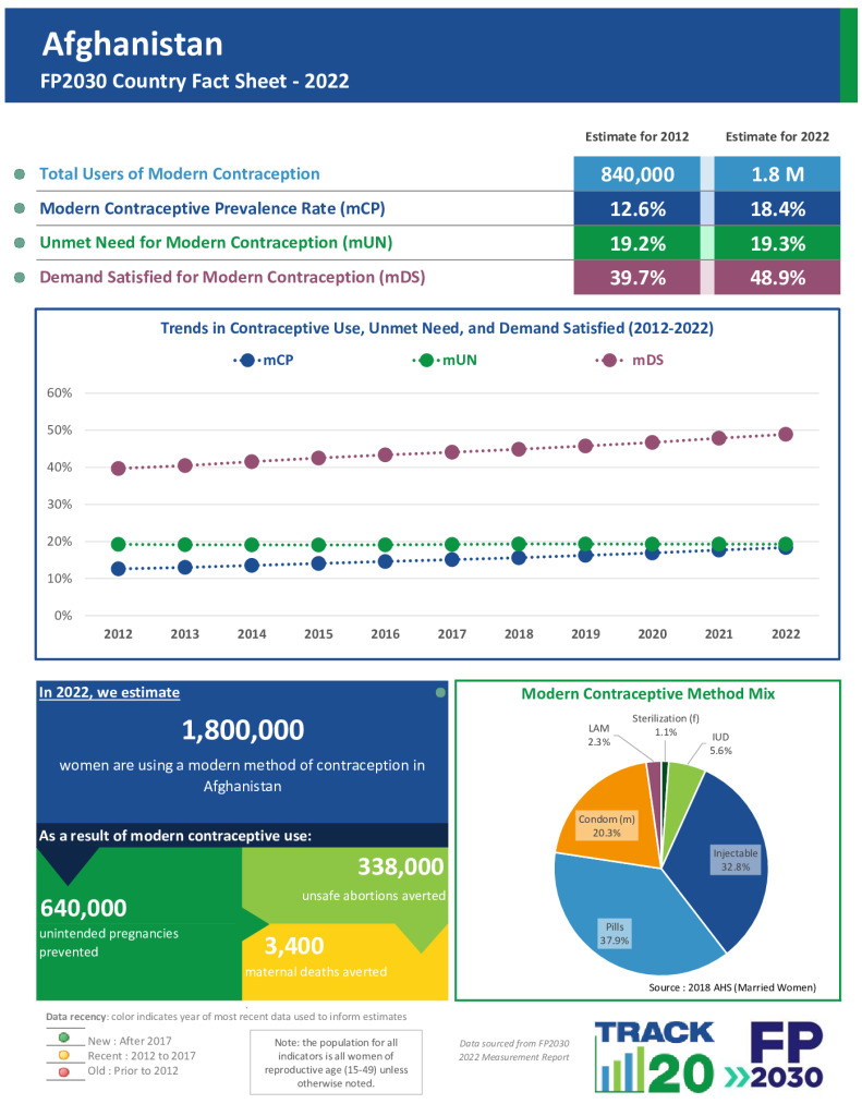 2022 Fact Sheet