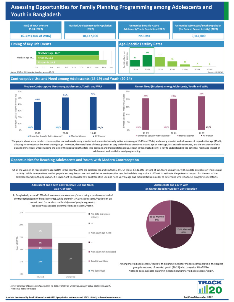 Youth FP Opportunity Brief