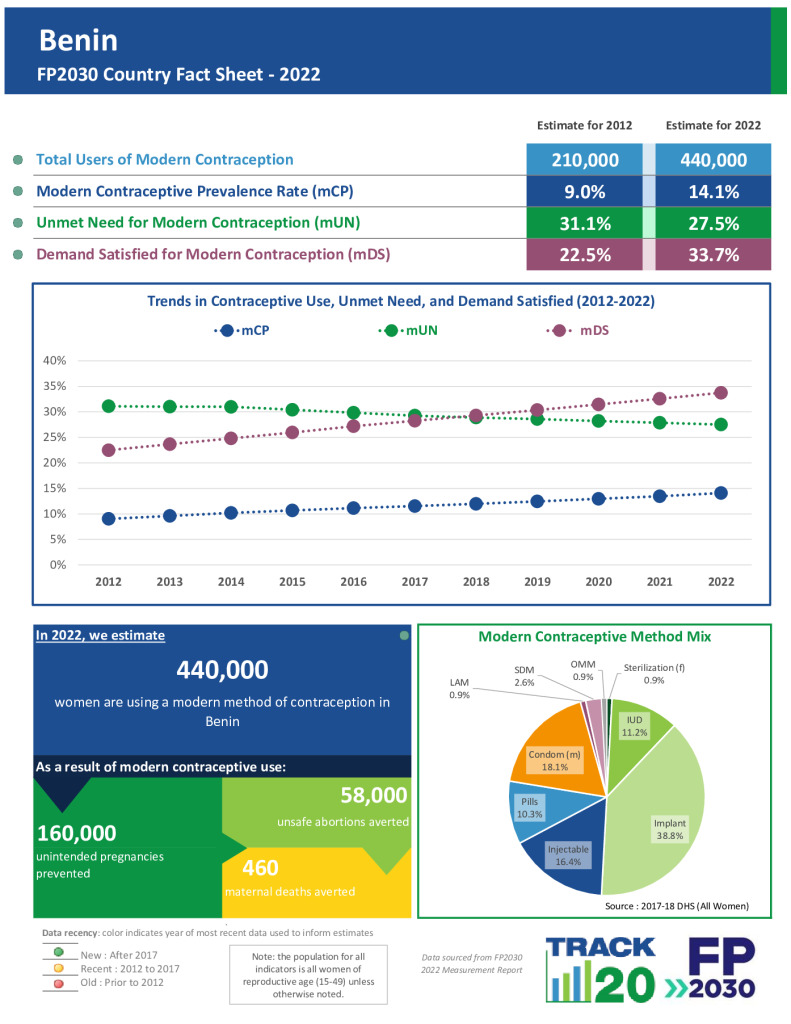 2022 Fact Sheet