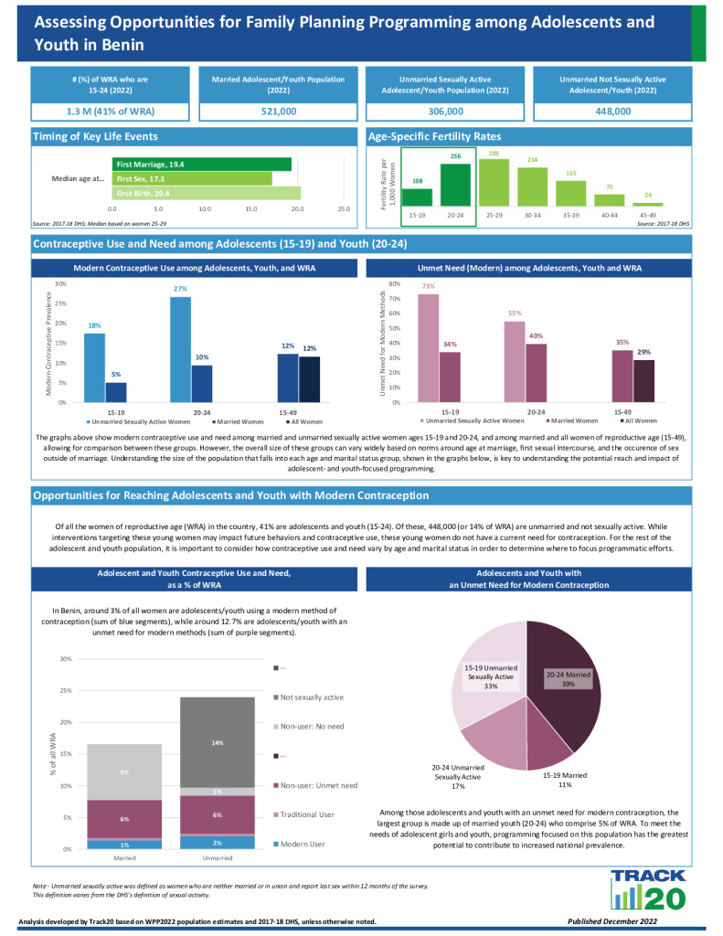 Youth FP Opportunity Brief
