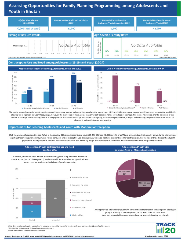 Youth FP Opportunity Brief