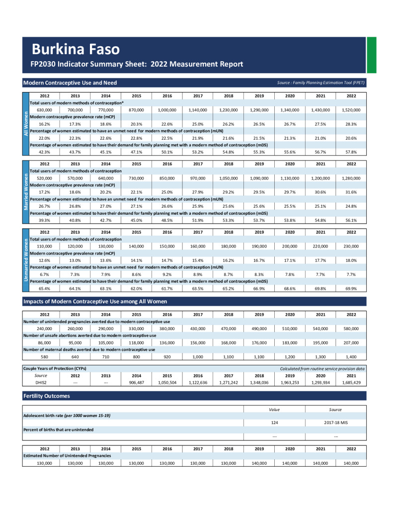 Résumé et fiche d'information sur l'indicateur de PF 2022