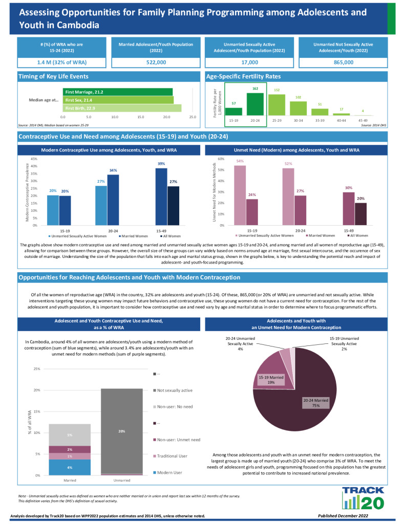 Youth Opportunity Brief