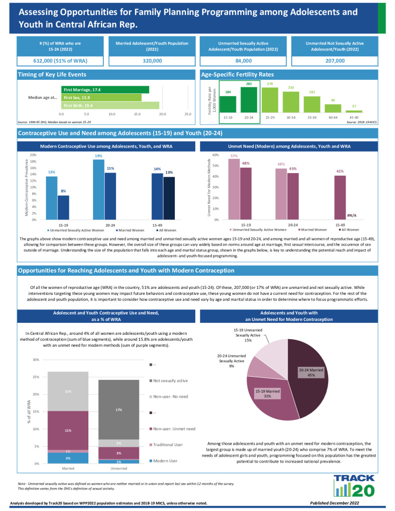 Youth Opportunity Brief