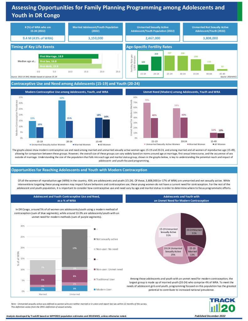 Youth FP Opportunity Brief