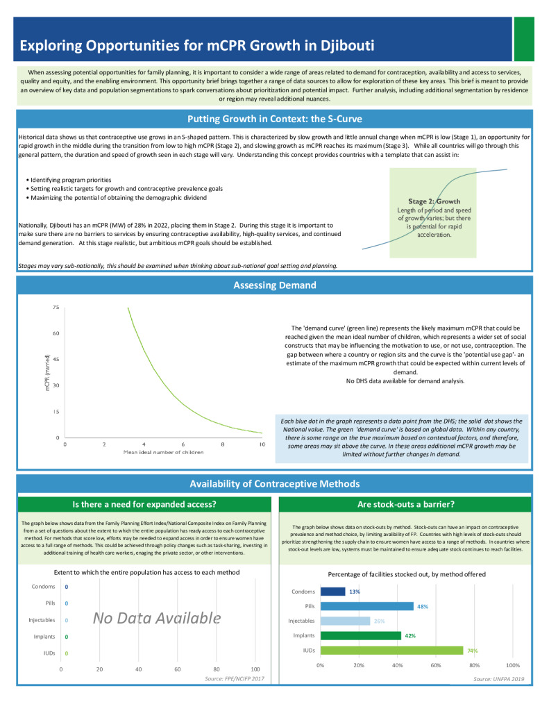 General FP Opportunity Brief