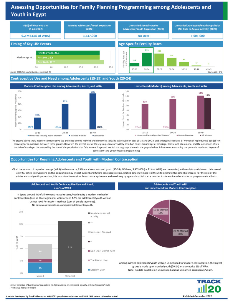 Youth Opportunity Brief
