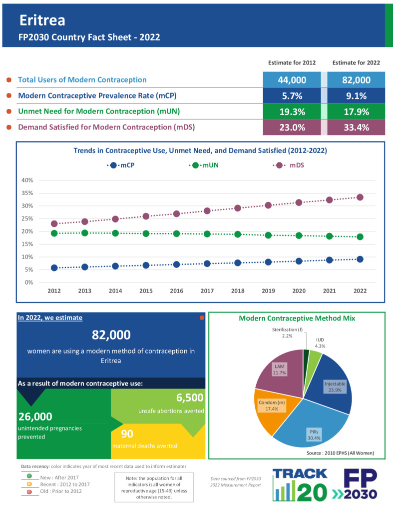 2022 Fact Sheet
