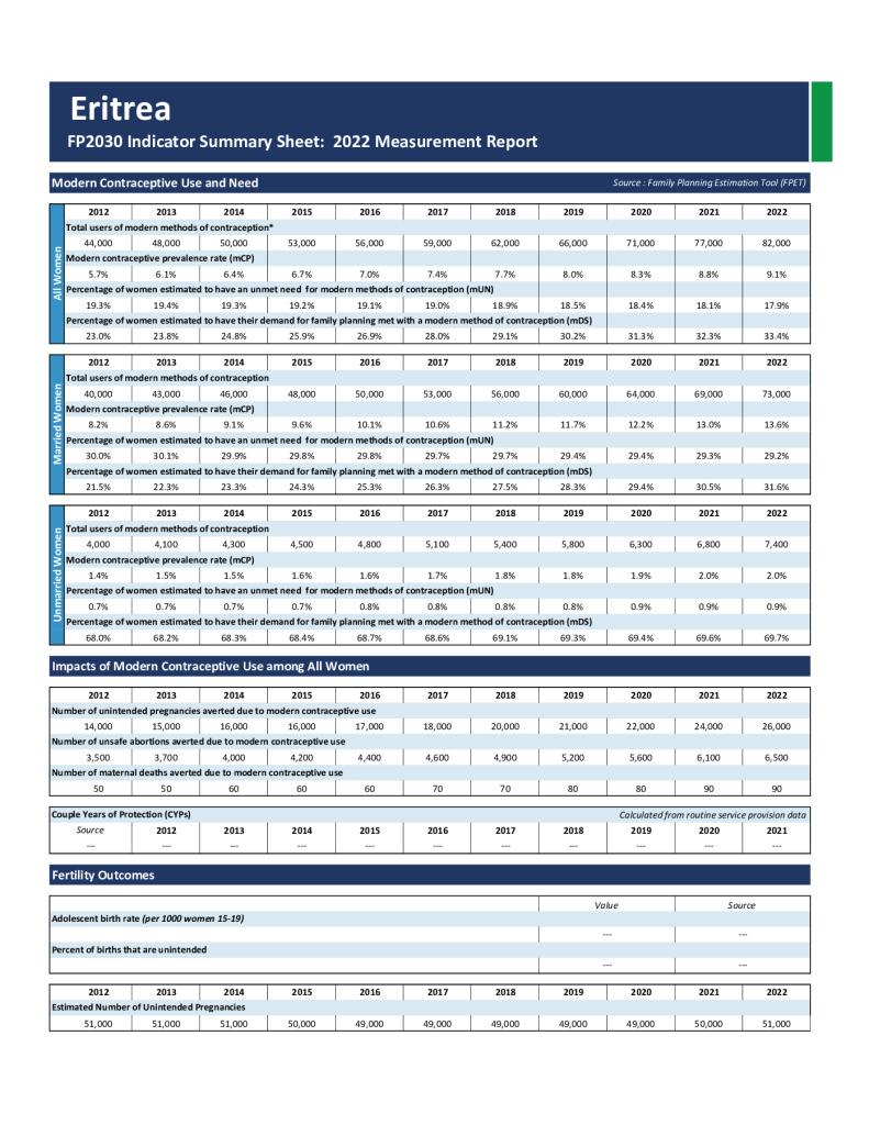 Résumé et fiche d'information sur l'indicateur de PF 2022