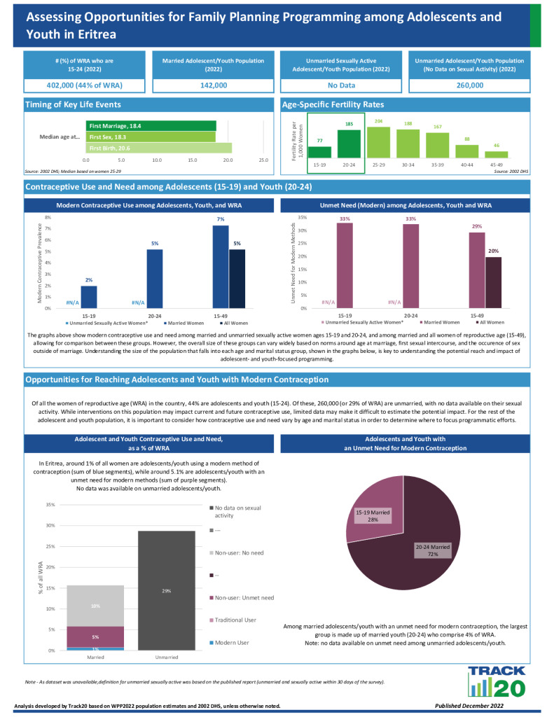 Youth Opportunity Brief