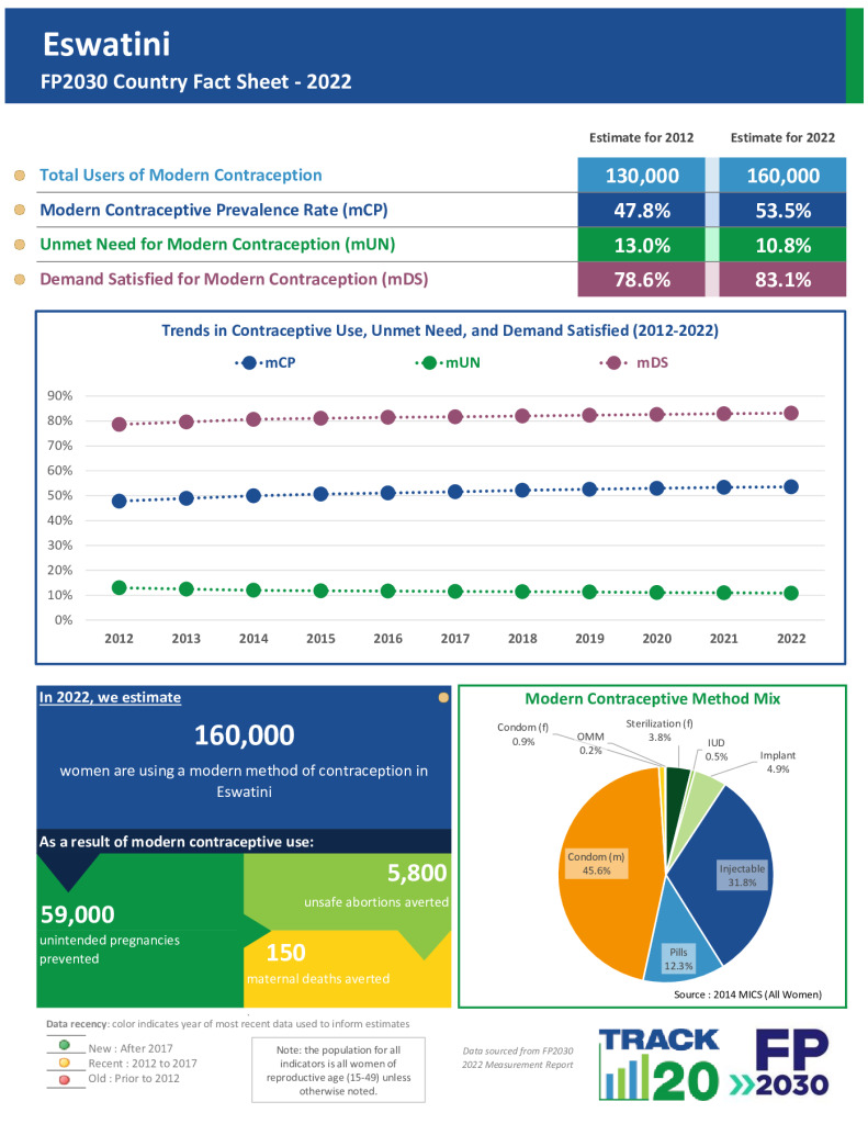 2022 Fact Sheet