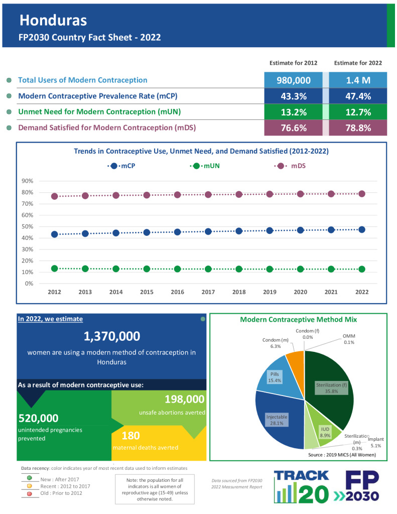2022 Fact Sheet