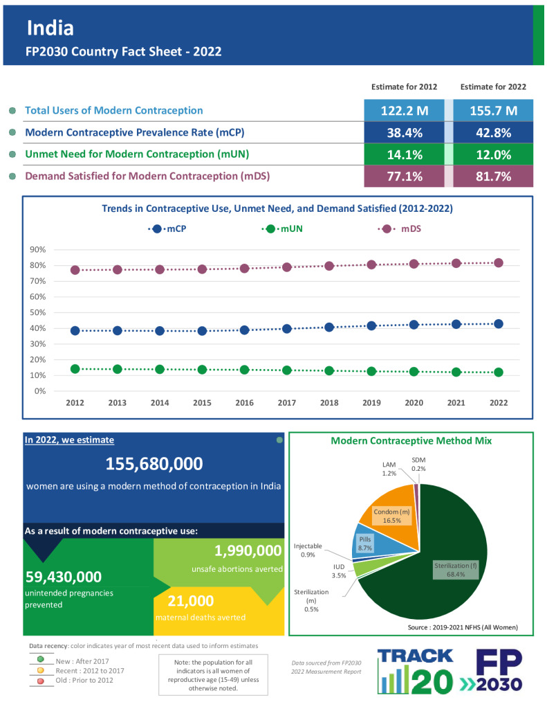 2022 Fact Sheet