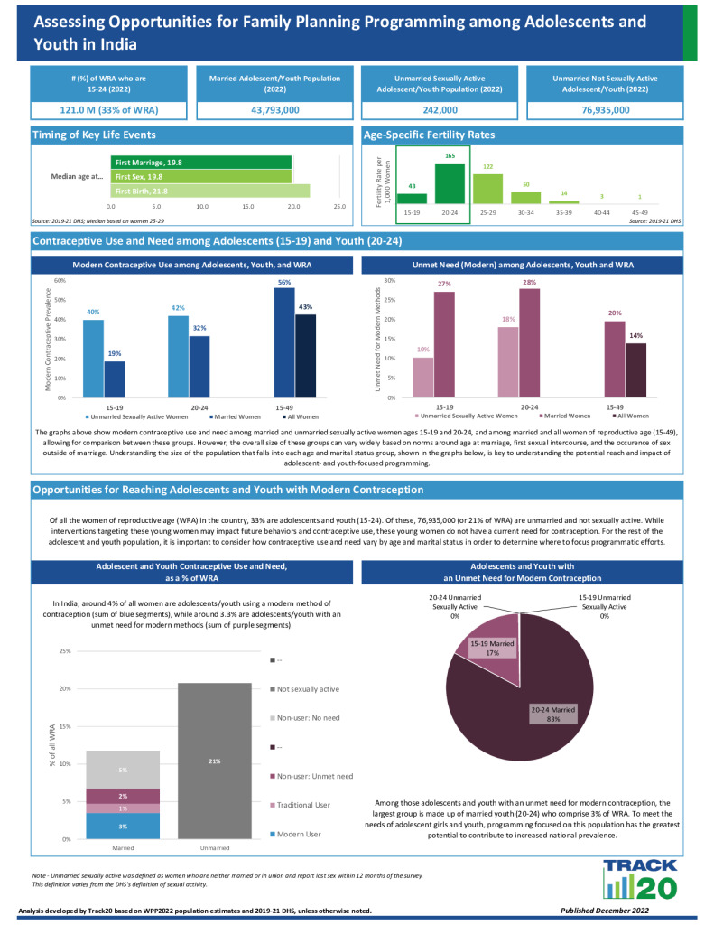 Youth Opportunity Brief