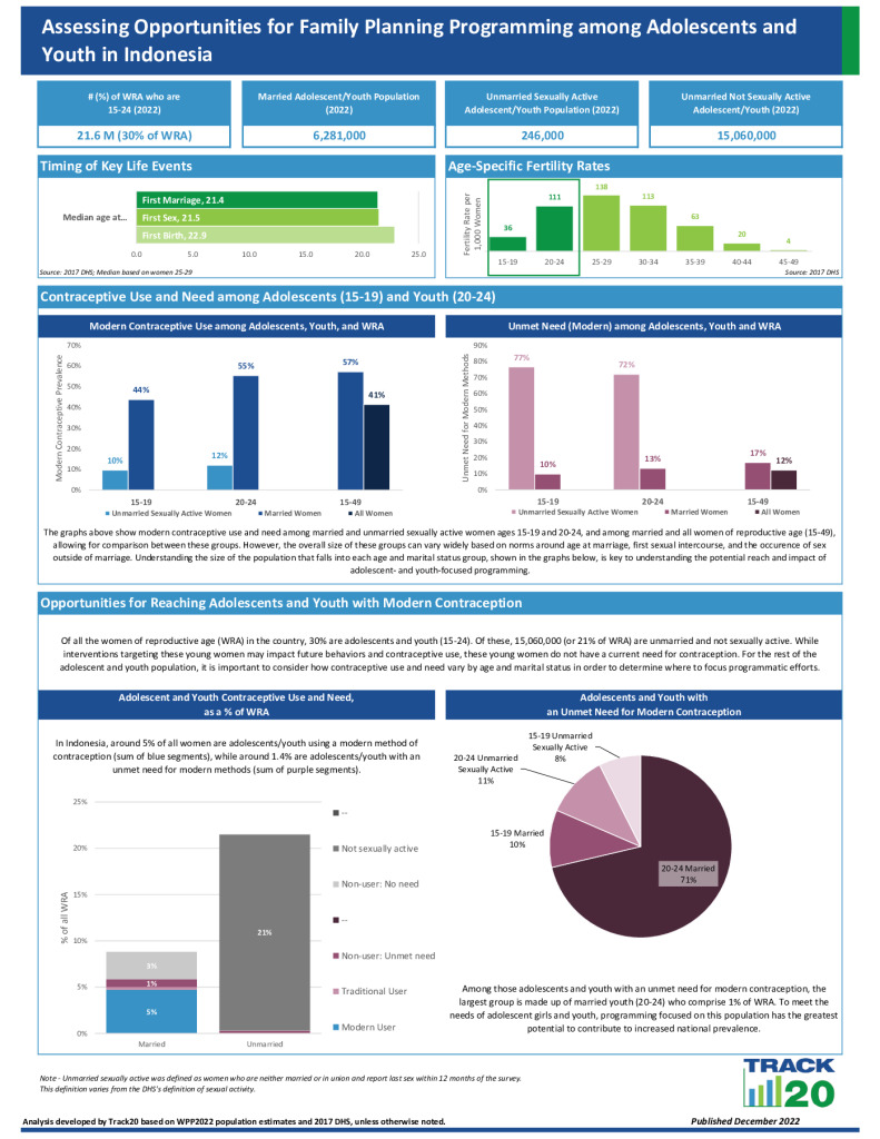 Youth Opportunity Brief