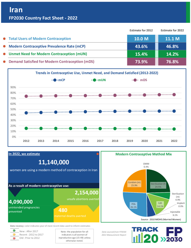 2022 Fact Sheet