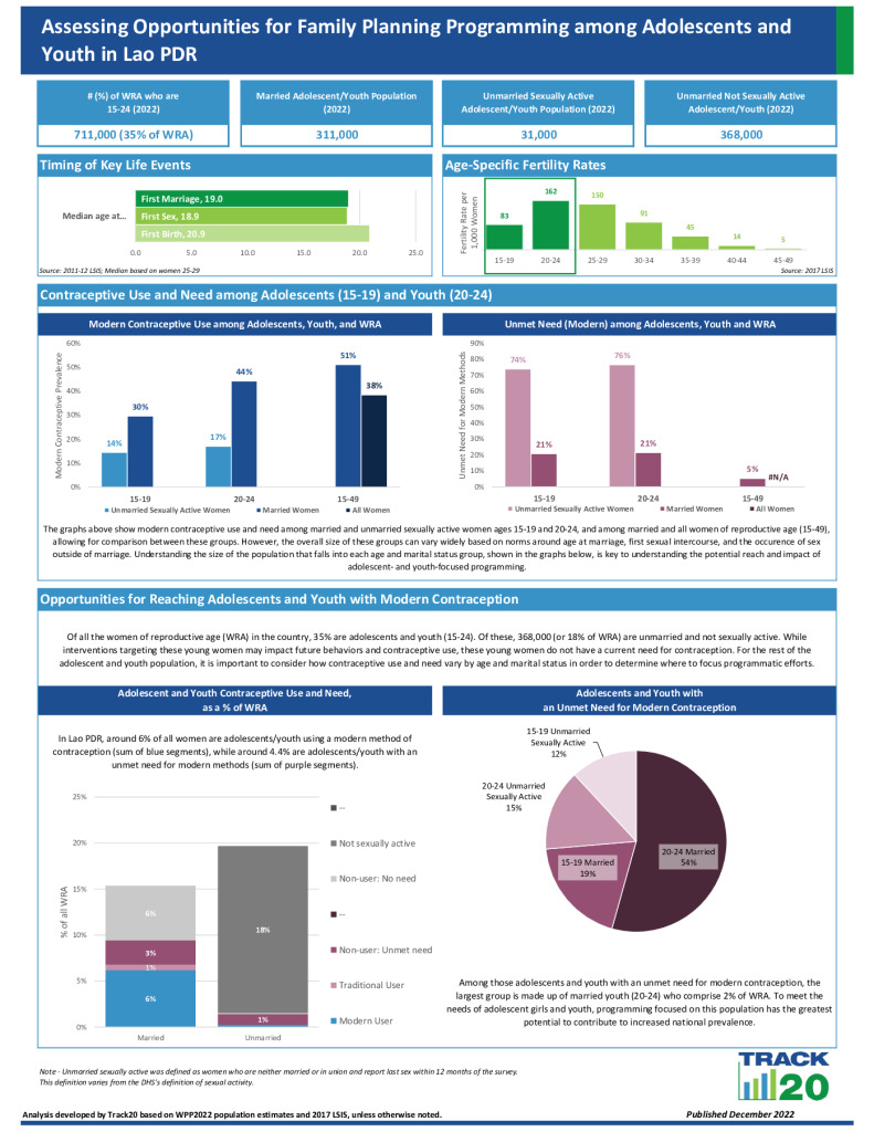 Youth FP Opportunity Brief