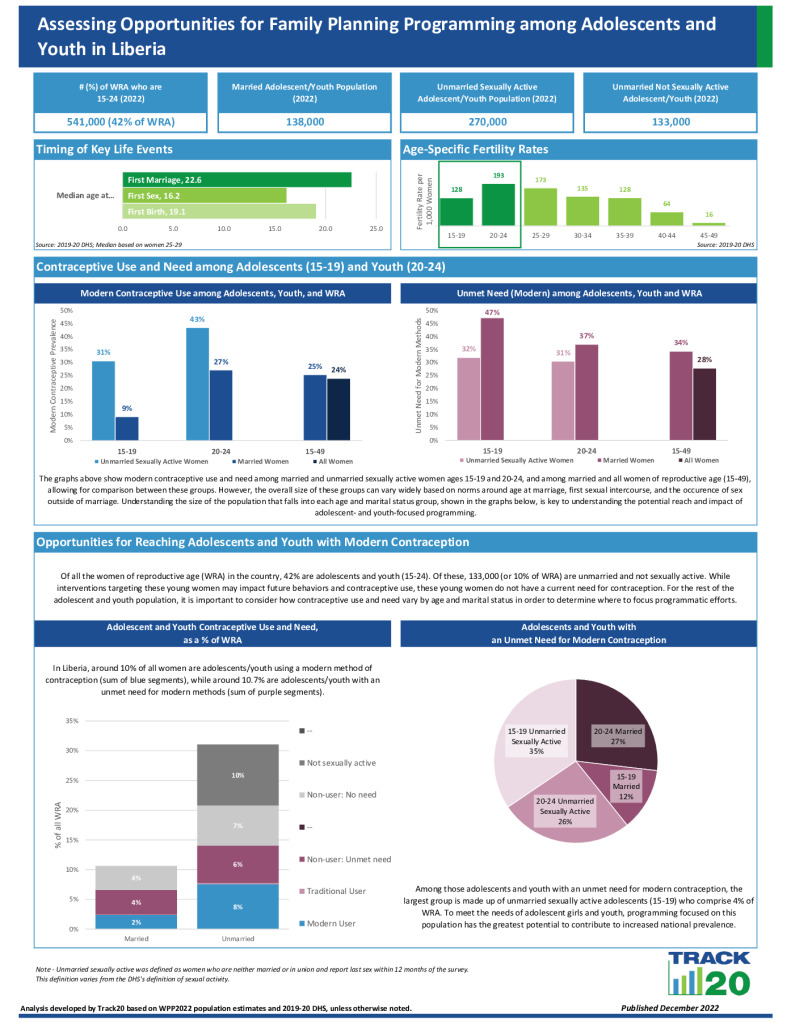 Youth FP Opportunity Brief