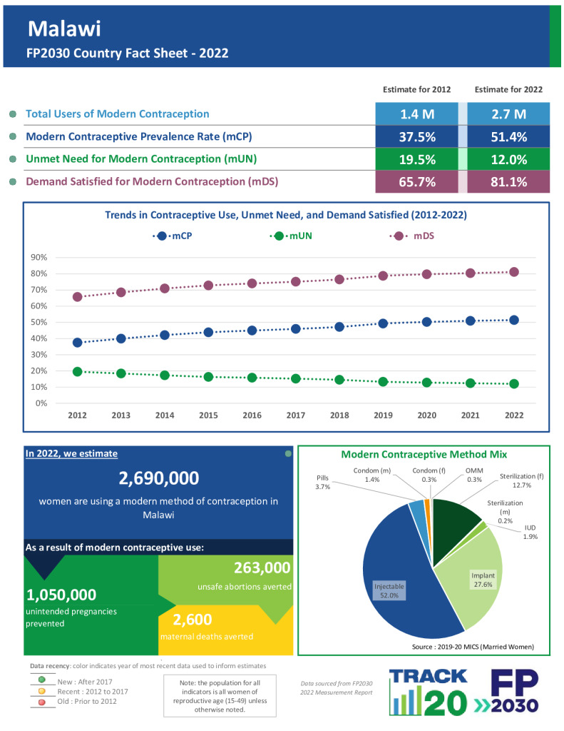 2022 Fact Sheet