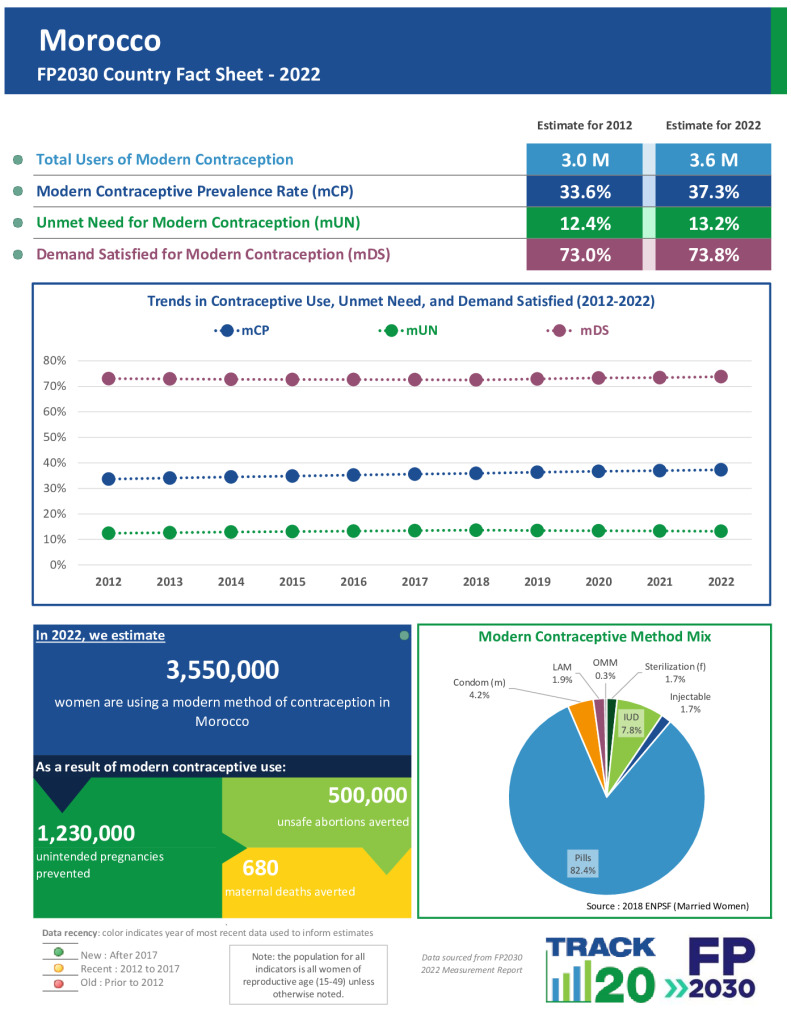 2022 Fact Sheet