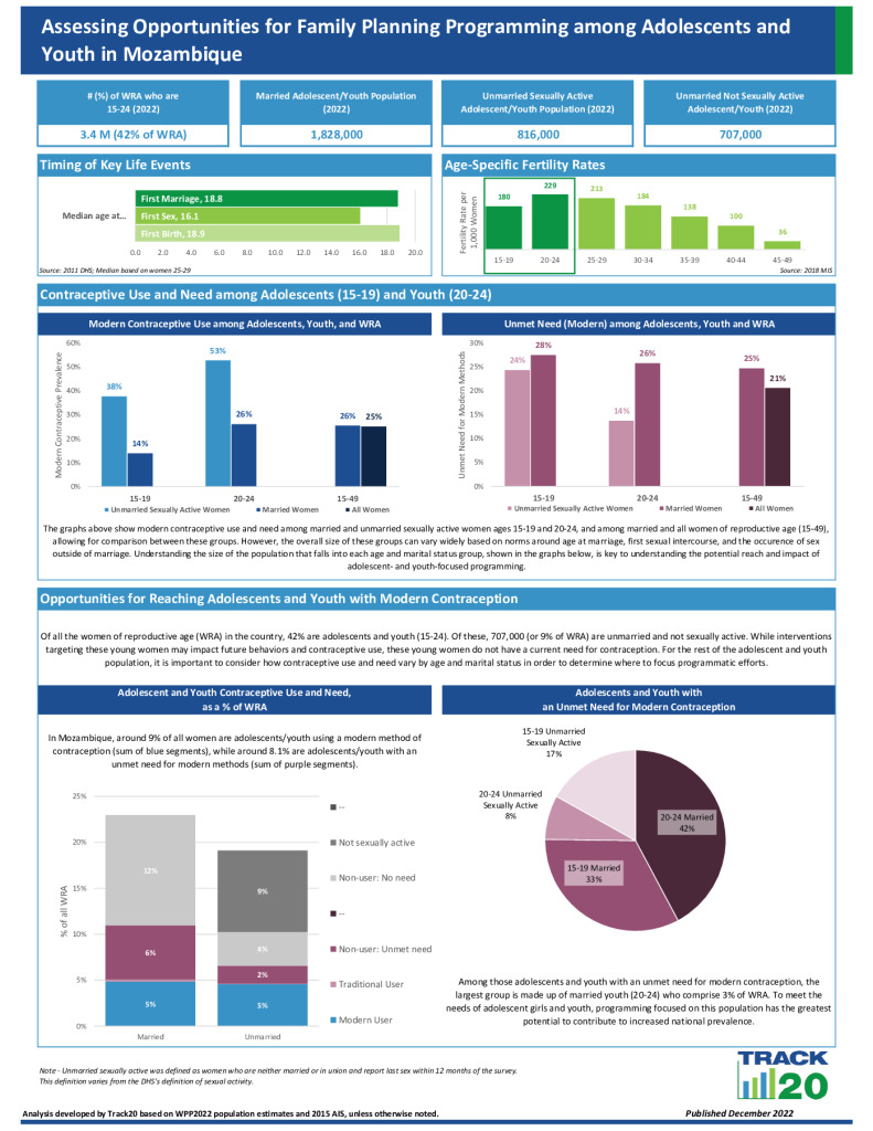 Youth Opportunity Brief