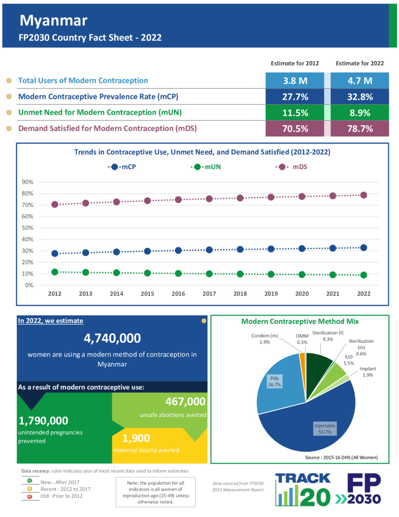 2022 Fact Sheet