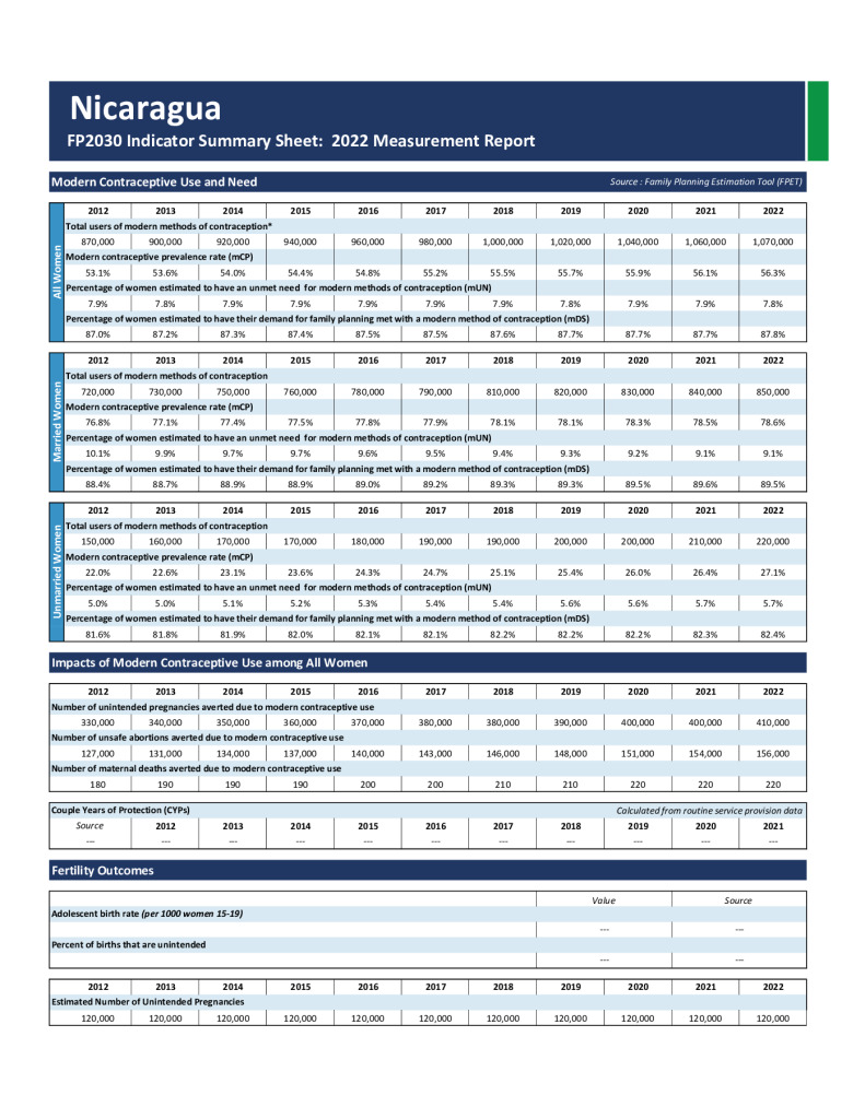 Resumen y ficha descriptiva de los indicadores de la PF para 2022