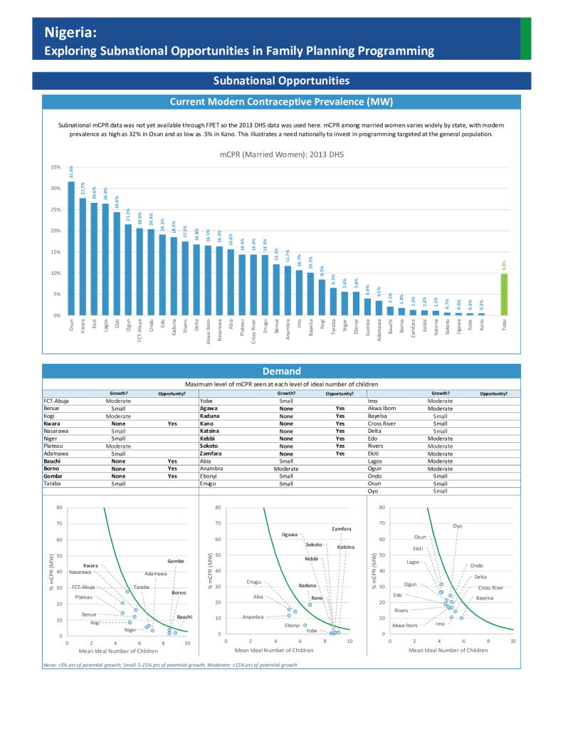 2016 Subnational Opportunity Analysis: Nigeria