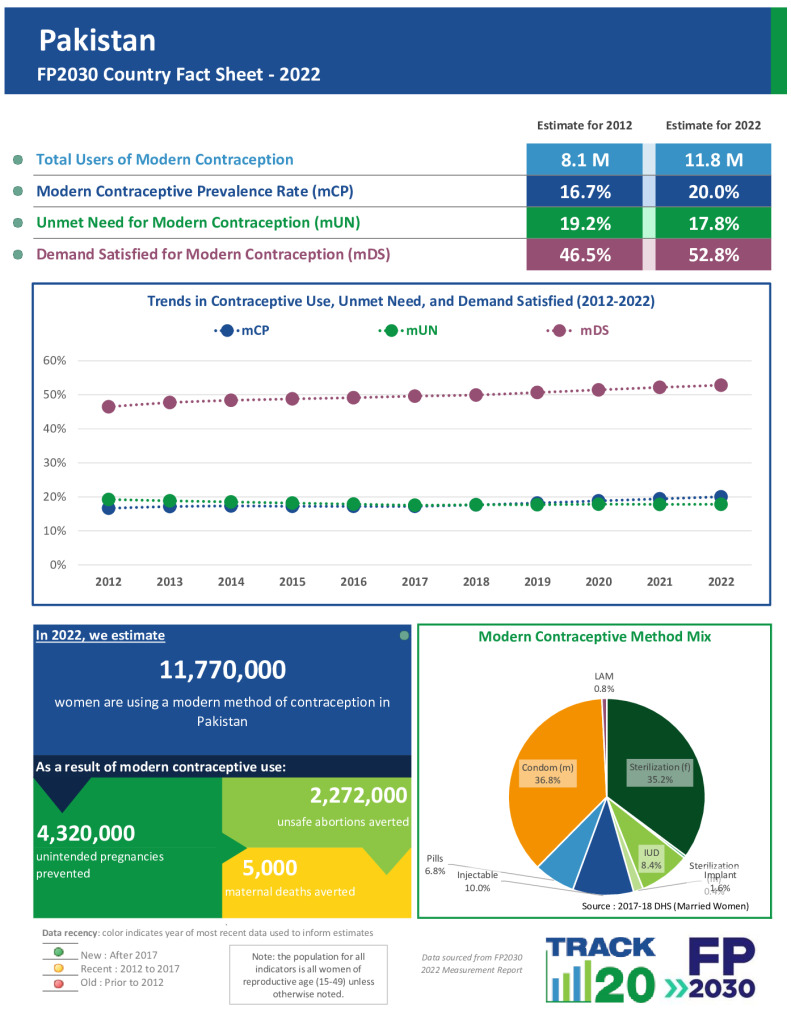 2022 Fact Sheet
