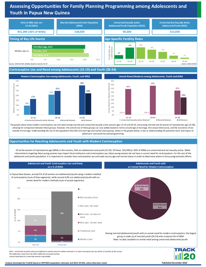 Youth Opportunity Brief
