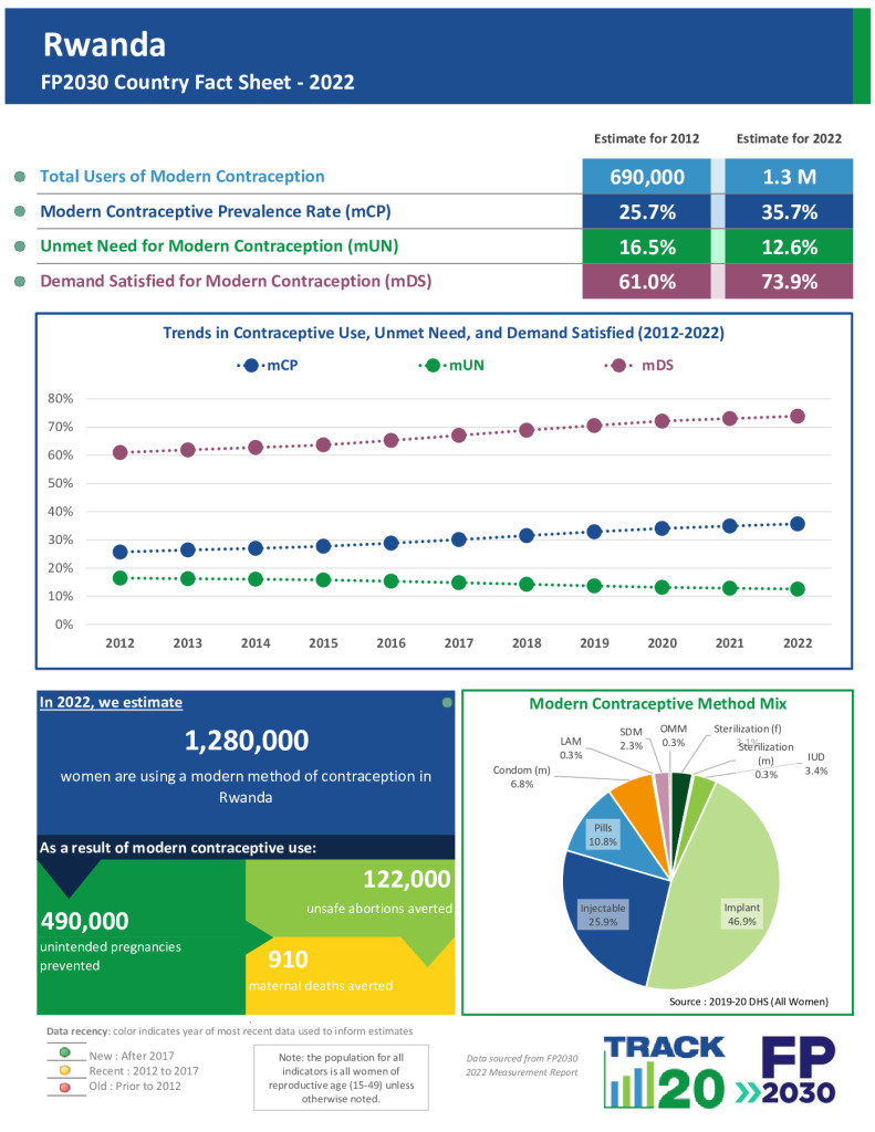 2022 Fact Sheet