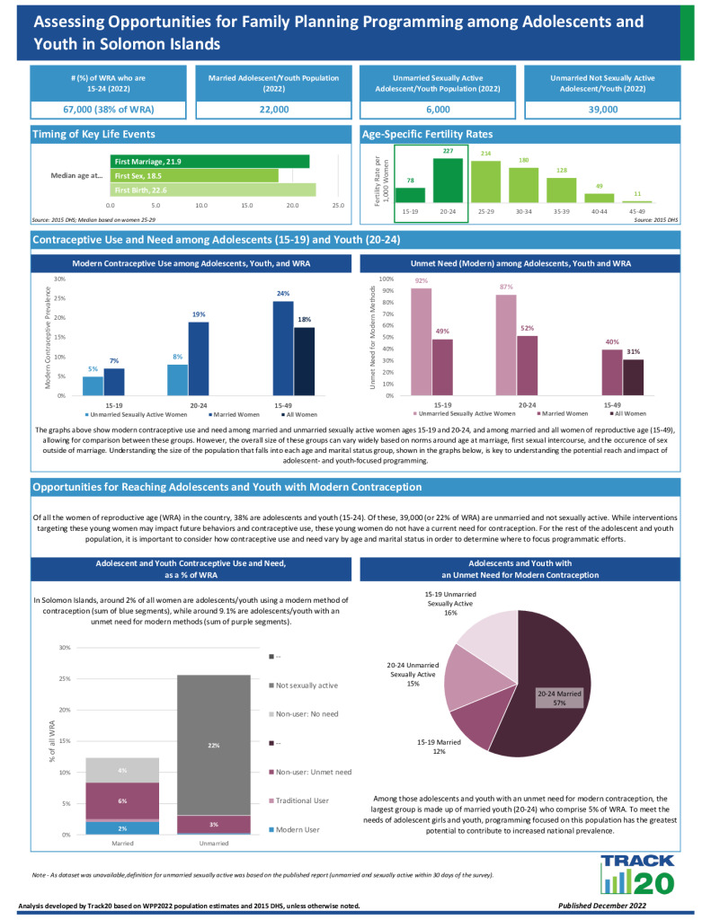 Youth Opportunity Brief