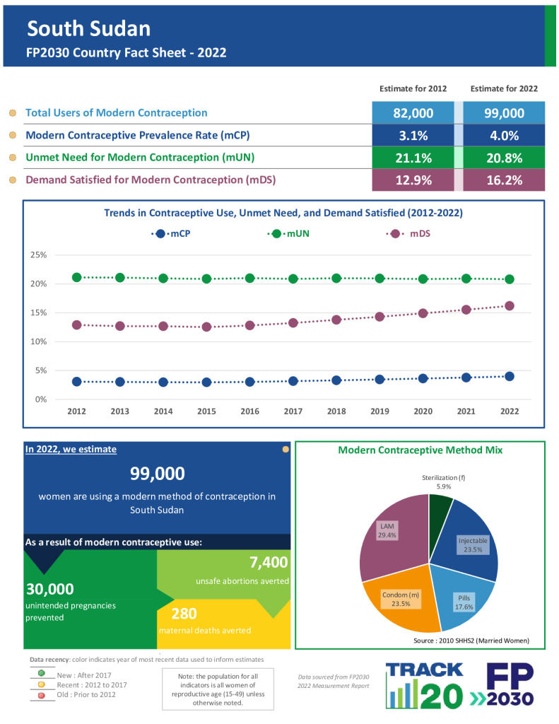 2022 Fact Sheet