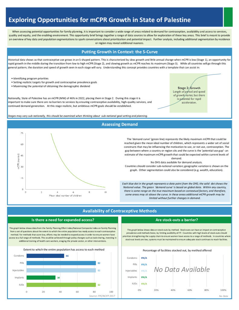 General FP Opportunity Brief