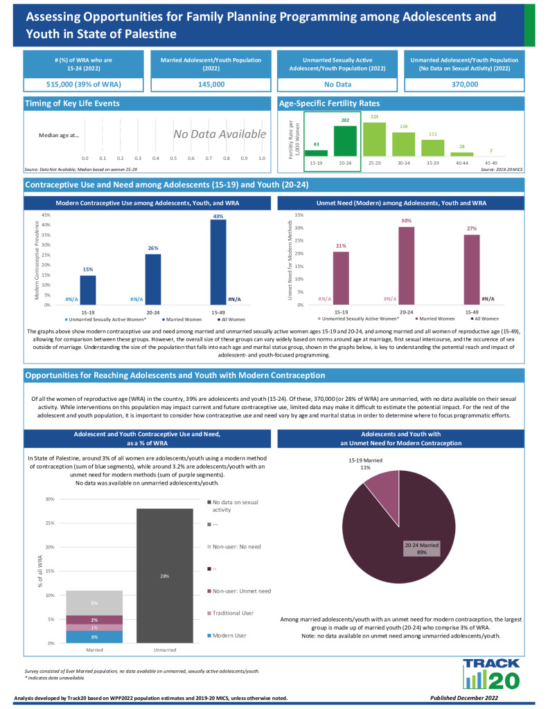 Youth FP Opportunity Brief