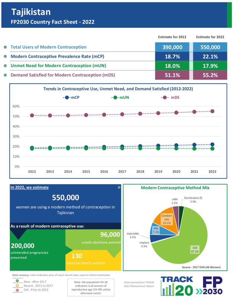 2022 Fact Sheet