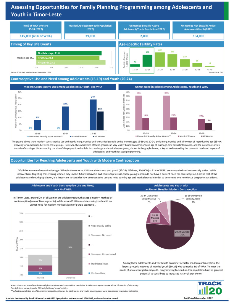 Youth Opportunity Brief