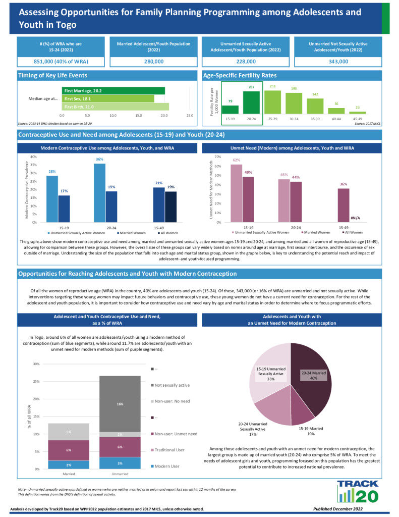 Youth Opportunity Brief