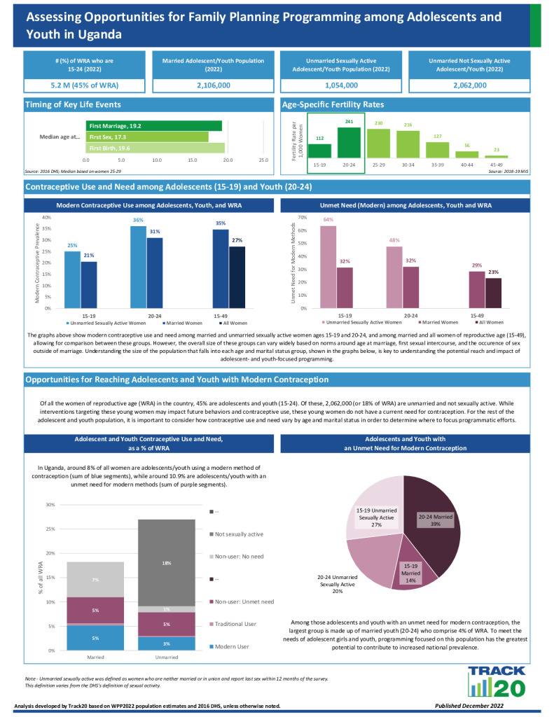Youth FP Opportunity Brief