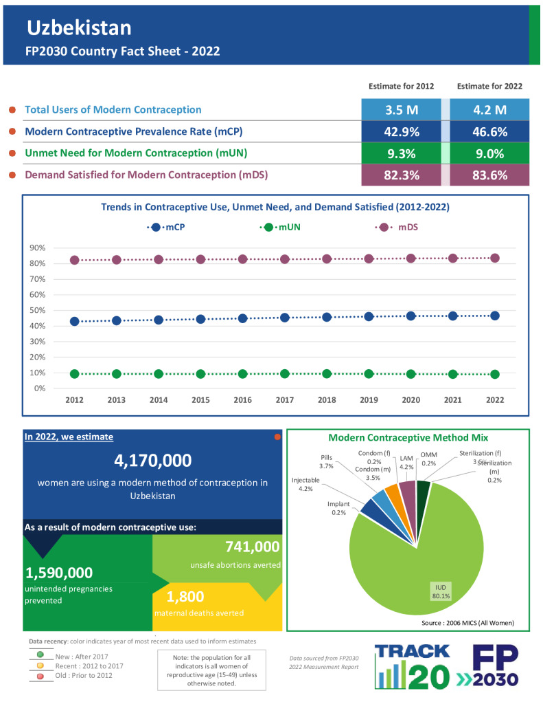 2022 Fact Sheet