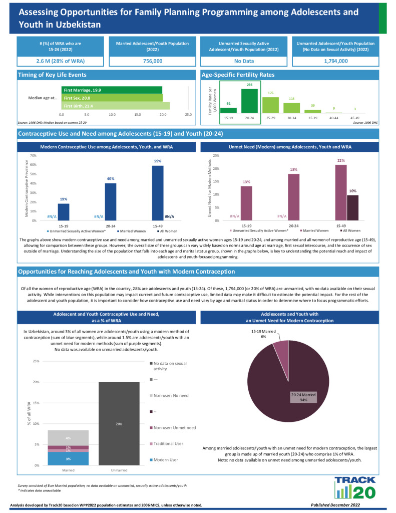 Youth FP Opportunity Brief
