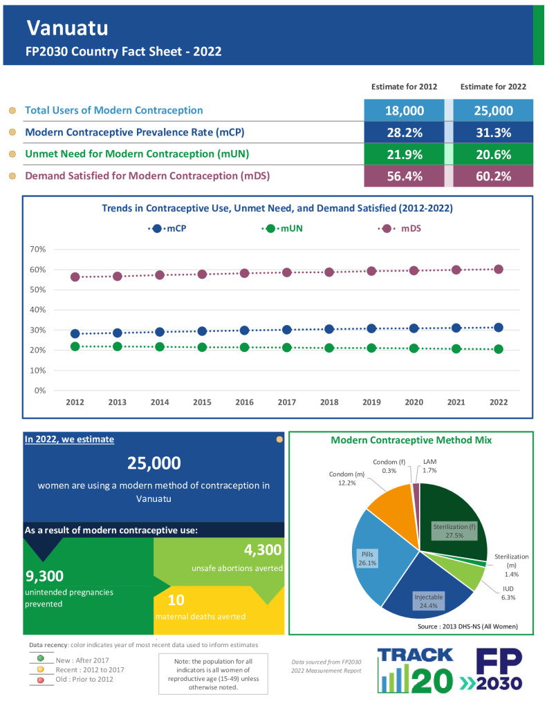 2022 Fact Sheet