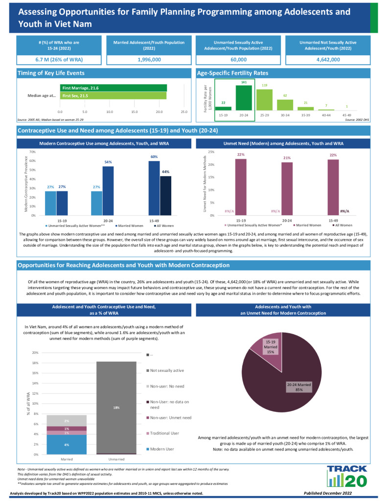 Youth FP Opportunity Brief