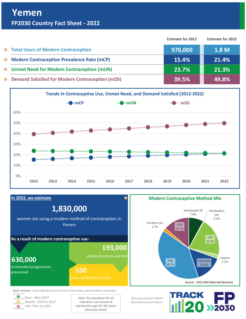 2022 Fact Sheet