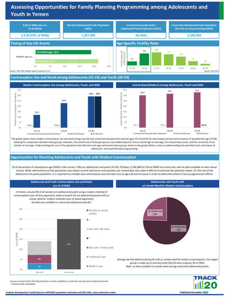 Youth FP Opportunity Brief