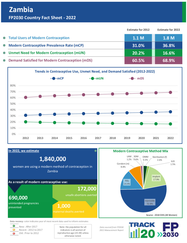 2022 Fact Sheet