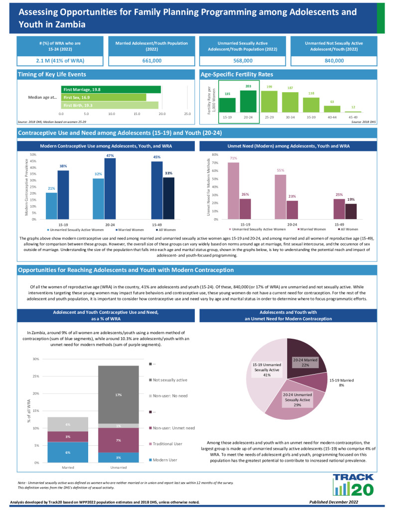 Youth Opportunity Brief