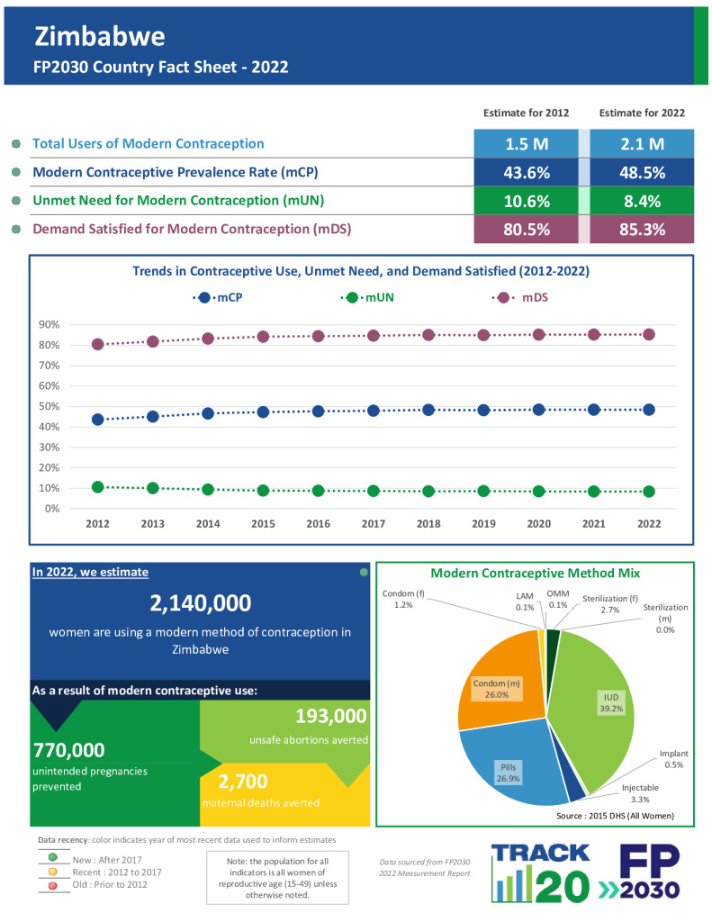 2022 Fact Sheet