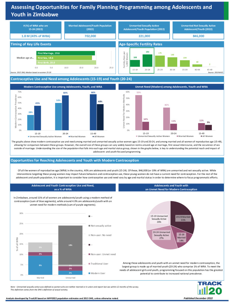 Youth Opportunity Brief